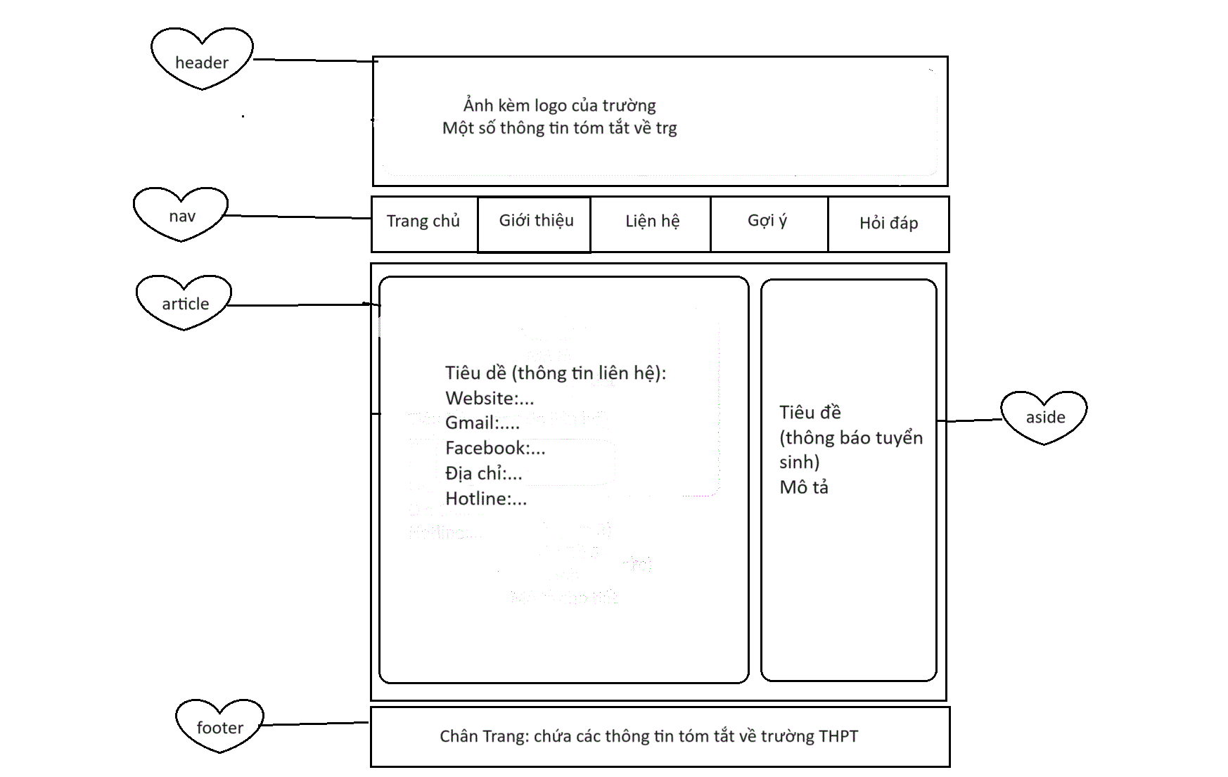 Truy xuất nguồn gốc