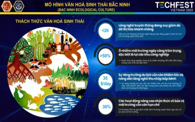 Techfest Bắc Ninh – Sáng tạo, khát vọng tương lai