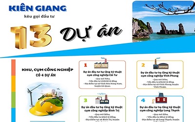 Kiên Giang kêu gọi đầu tư 13 dự án