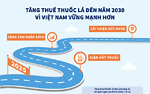 Tổ chức Y tế Thế giới đề xuất tăng thuế thuốc lá đến năm 2030 vì Việt Nam vững mạnh hơn