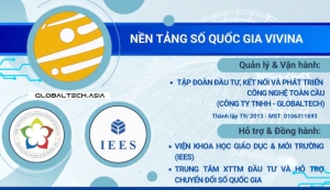 NỀN TẢNG SỐ QUỐC GIA VIVINA TỔ CHỨC TOẠ ĐÀM VỀ CƠ HỘI HỢP TÁC VÀ CHUYỂN ĐỔI SỐ CHO DOANH NGHIỆP VIỆT