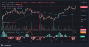 Bitcoin suýt chạm đỉnh cao nhất mọi thời đại