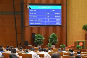 Hoạt động nghiên cứu, phát triển sản phẩm công nghệ số hưởng ưu đãi cao nhất