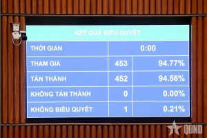 Chính thức giảm 2% thuế VAT đến hết năm 2026