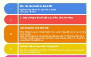 8 trường hợp được cấp đổi sổ đỏ từ hôm nay 1/7 người dân cần biết