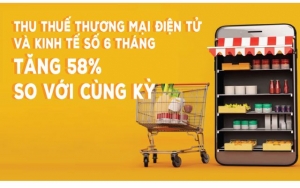 Infographics: Thu thuế thương mại điện tử và kinh tế số 6 tháng đạt 98.000 tỷ đồng