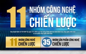 [Infographic] Danh mục công nghệ chiến lược và sản phẩm công nghệ chiến lược của Việt Nam được cụ thể hóa như thế nào?