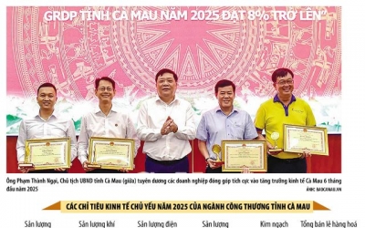 Cà Mau quyết tâm đạt tăng trưởng kinh tế từ 8,5% trở lên