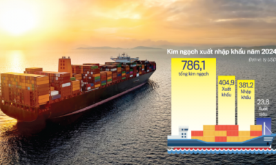 Thay đổi mô hình xuất khẩu: “Đòn bẩy” nâng cao sức bật của nền kinh tế