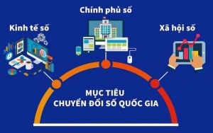 Chuyển đổi số quốc gia: Con đường tất yếu hướng tới một Việt Nam hùng cường, thịnh vượng