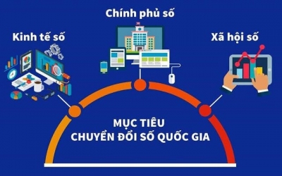 Chuyển đổi số quốc gia: Con đường tất yếu hướng tới một Việt Nam hùng cường, thịnh vượng