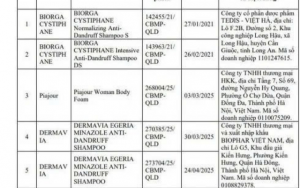 Thu hồi 8 sản phẩm mỹ phẩm có chứa chất chống nấm trên toàn quốc