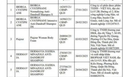 Thu hồi 8 sản phẩm mỹ phẩm có chứa chất chống nấm trên toàn quốc