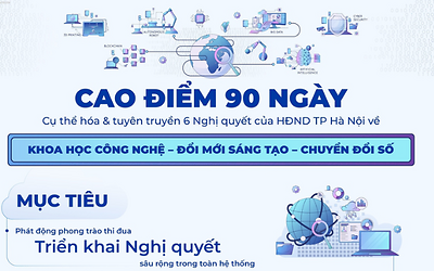 Phường Hà Đông phát động cao điểm “90 ngày cụ thể hóa các Nghị quyết của HĐND thành phố Hà Nội về khoa học công nghệ, đổi mới sáng tạo và chuyển đổi số”
