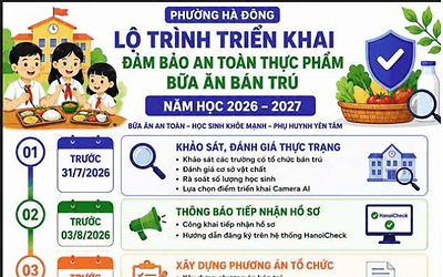 Phường Hà Đông tinh gọn hệ thống trường học, nâng cao chất lượng giáo dục