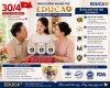 Dinh Dưỡng Kháng Thể Educa Canxiglu 800g