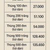 [Thùng 200 đen] Khẩu Trang 5D Nhật Ninh