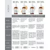 Serum DrCeutics B3 Niacinamide 8%, 12%, 20% giảm thâm, sáng da, hỗ trợ kiềm dầu 30ml, 100ml